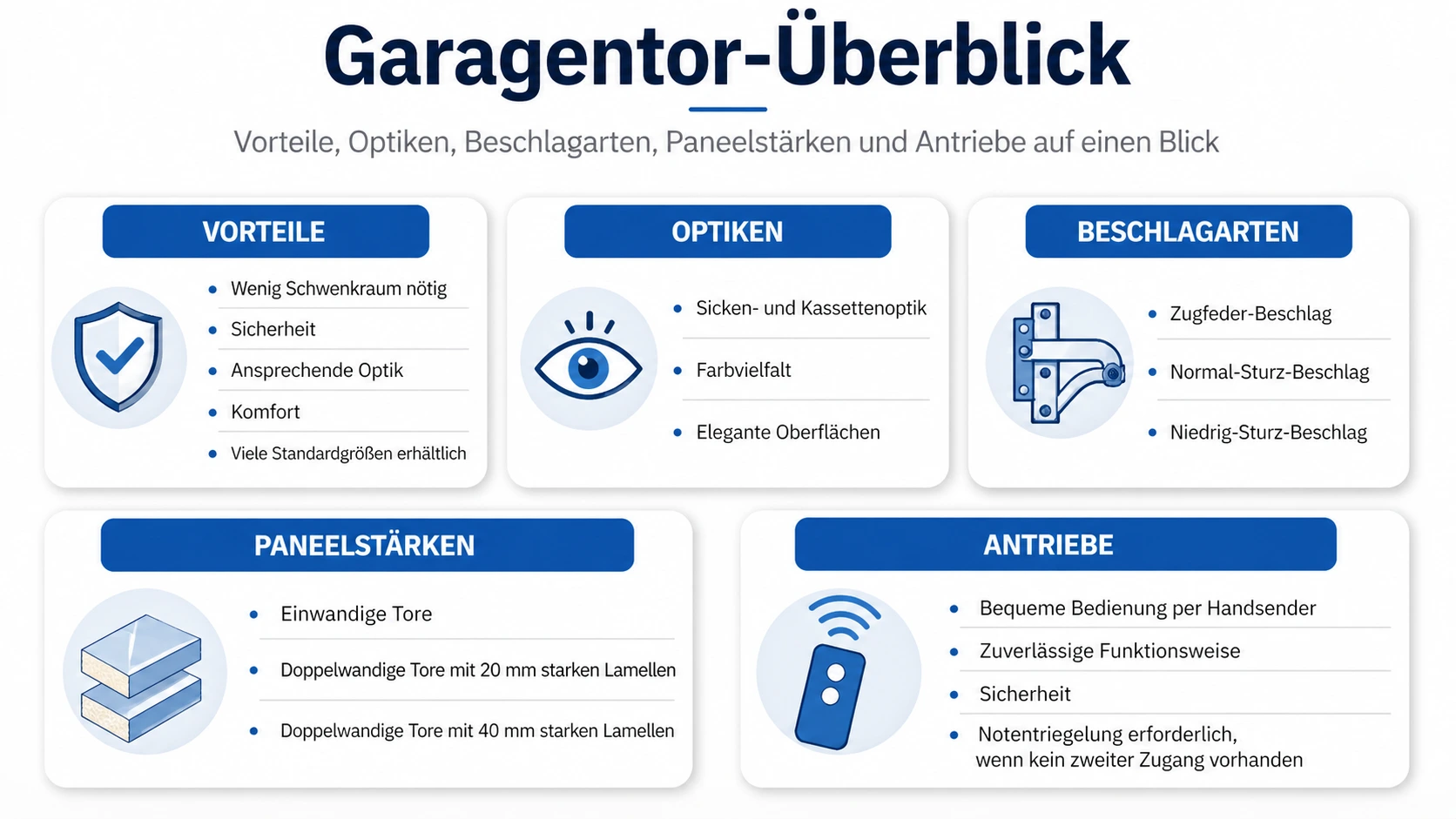 Grafik von Garagentor im Überblick