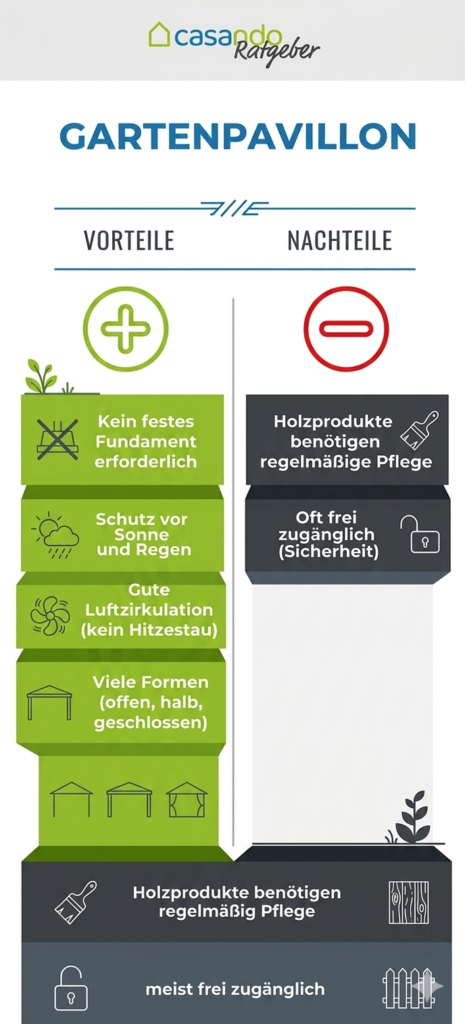 Grafik Vor- und Nachteile von einem Gartenpavillon