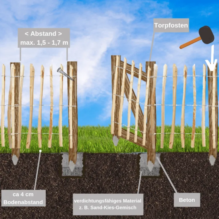 Abbildung zeigt die schrittweise Montage von Staketenzaun und -tor in einer Gartenanlage.