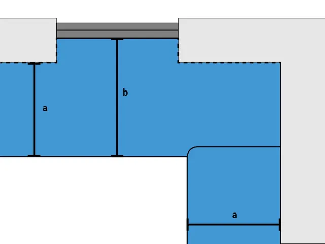 Anleitungsdiagramm mit blauen Segmenten mit den Bezeichnungen a und b für die Messung von Arbeitsplattenflächen.