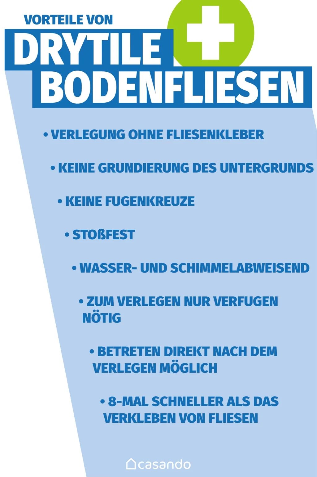 Blaue Infografik zeigt Vorteile von DryTile Bodenfliesen, Text auf Deutsch lesbar.