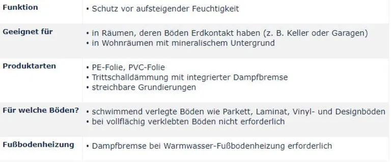 Deutsche Tabelle mit den Eigenschaften von Dampfsperren für Parkett- und Laminatverlegung.