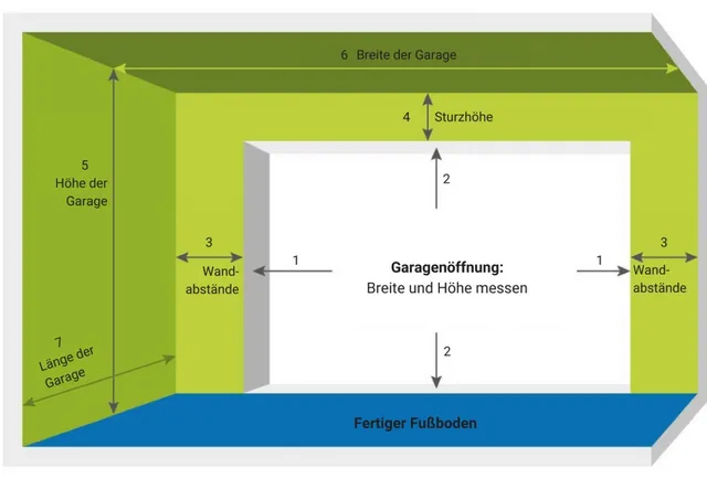 Grafik zeigt eine Garage mit eingetragenen Maßen für Länge, Breite und Höhe in Grau.
