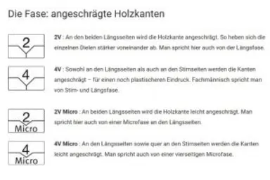 Illustration mit vier Holzkantenprofilen, darunter die Formen Fase und Microfase, auf weißem Untergrund.