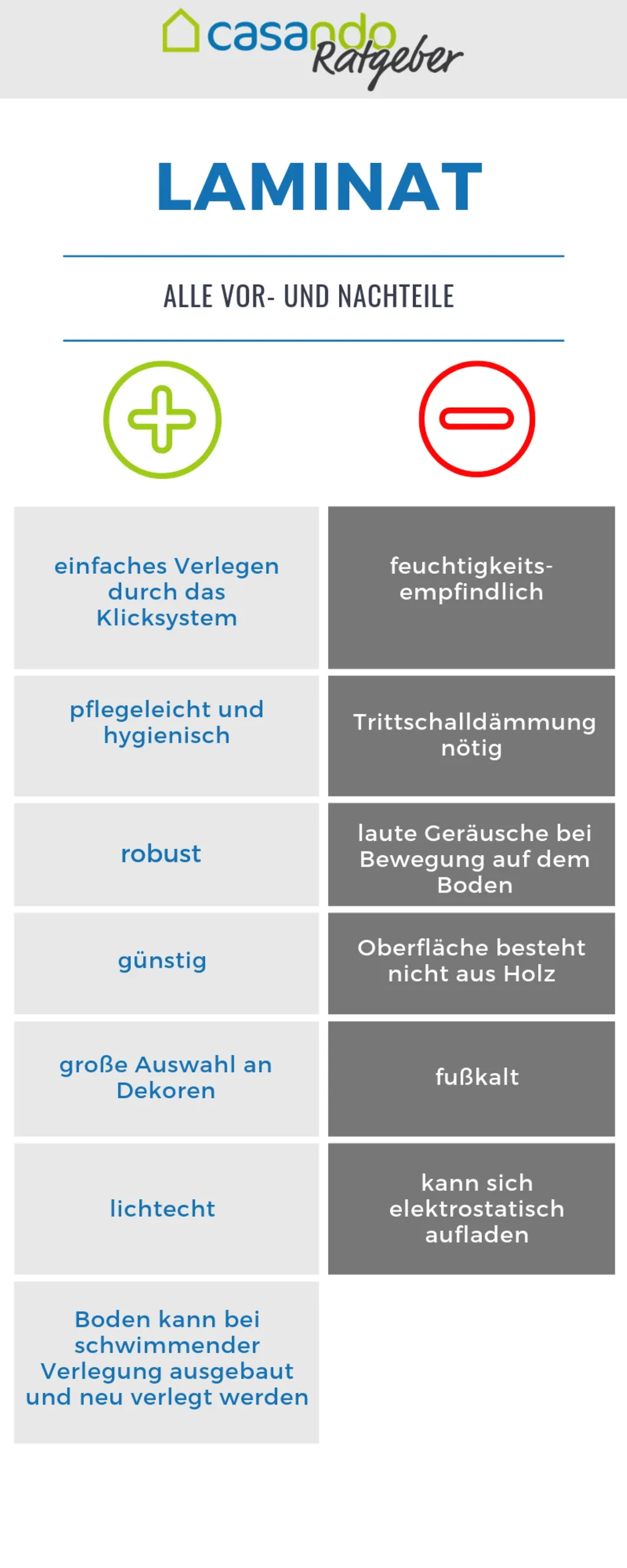 Infografik auf Deutsch zu Vorteilen und Nachteilen von Laminat mit Icons und Text.