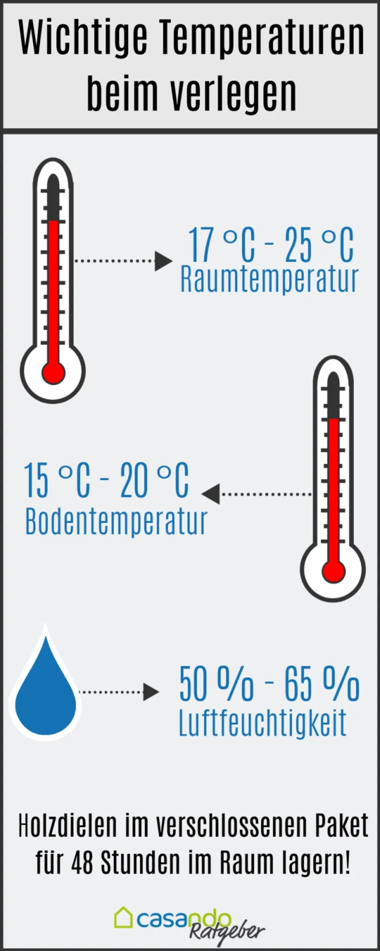 Infografik mit Diagramm zur optimalen Raumtemperatur und Feuchtigkeit für Holzboden.