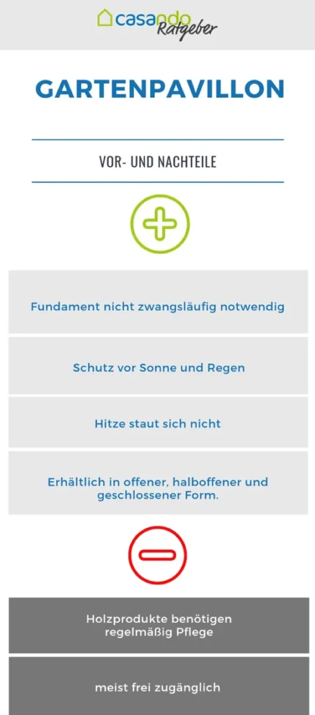 Infografik mit Listen über Vorteile und Nachteile von Gartenpavillons auf hellem Hintergrund.