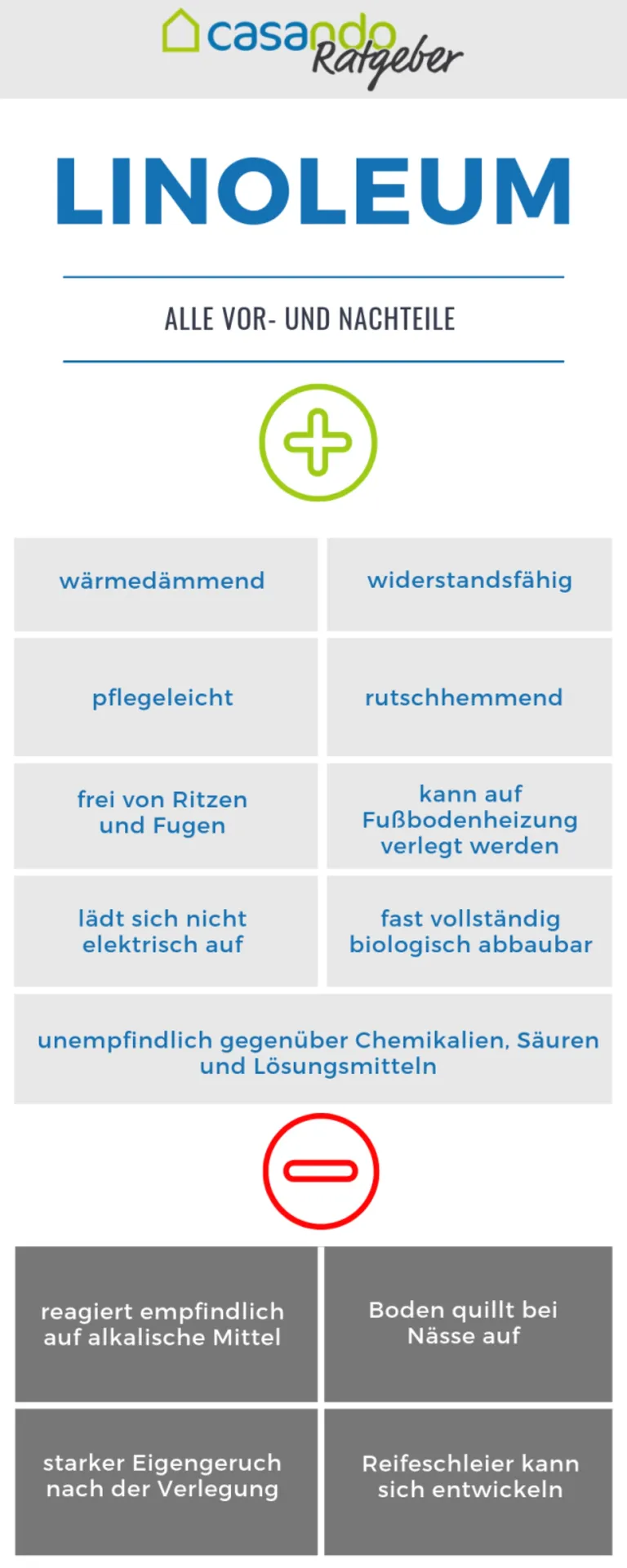 Infografik zeigt Vorteile und Nachteile von Linoleumboden auf Deutsch mit Icons und Text.