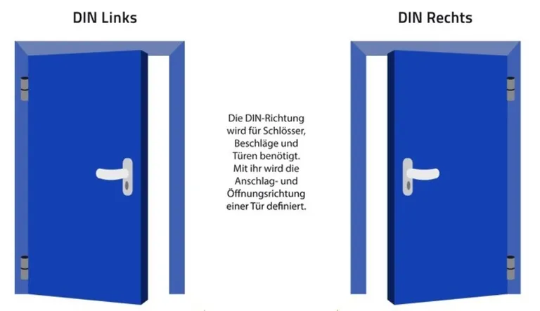 Zwei blaue Türen nebeneinander, eine nach links, eine nach rechts öffnend, in neutraler Stellung.