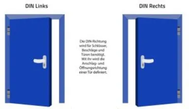 Zwei blaue Türen zeigen die Öffnungsrichtung DIN links und rechts mit Messhilfe.